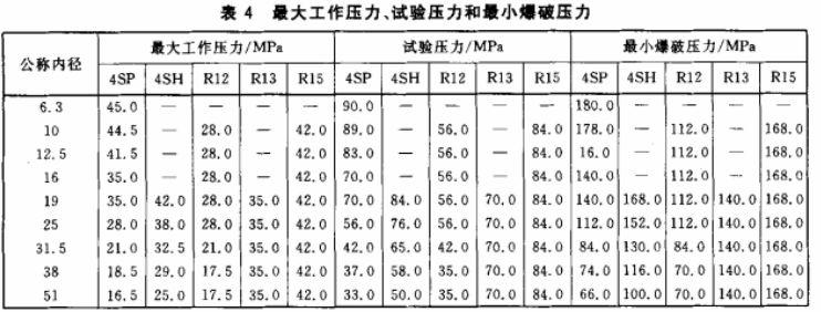 上海油压（液压油缸是如何工作的）