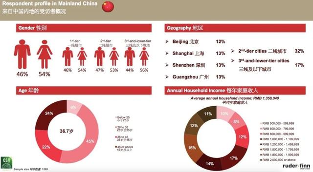 日本品牌！，日本品牌护肤品排行榜（这份“十大名表”榜单）