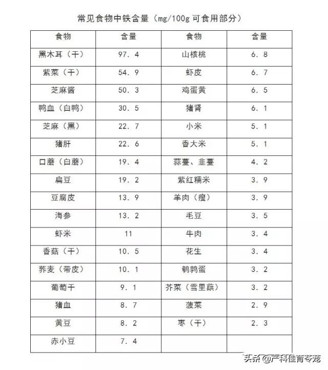 红枣吃多了有什么副作用，红枣吃多了有好处吗（多吃枣，贫血没好反而血糖高了）