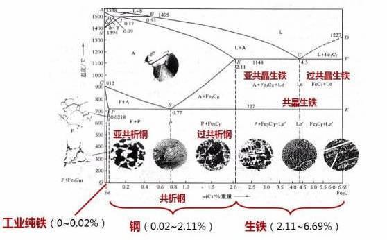 淬火的目的，淬火的目的是获得马氏体组织,提高钢的（金属学和热处理知识大全）