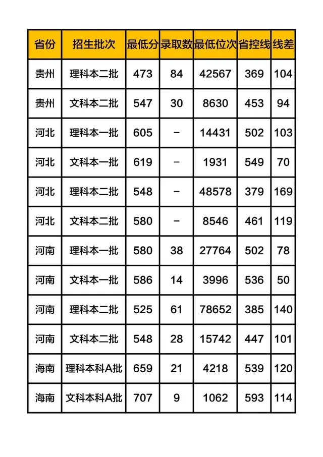 吉林警察学院是几本，吉林警察学院好吗（录取分数却远超一本线）