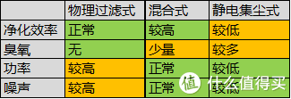 室内空气怎样净化，如何净化室内空气（室内空气净化针对性攻略）