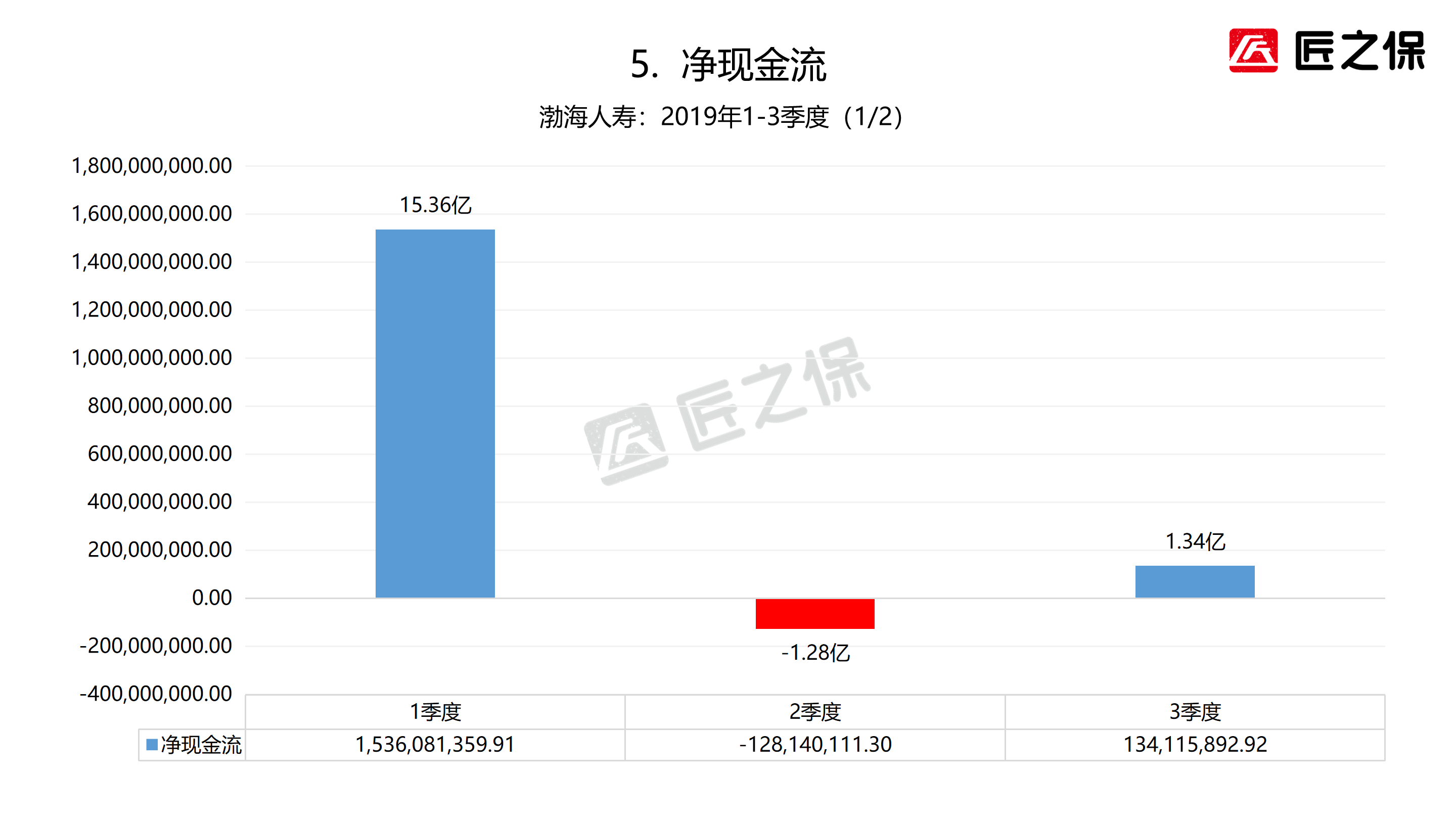 渤海保险公司（我叫渤海人寿）