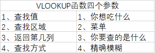 怎么使用Excel中的vlookup，Excel 怎么使用（Excel中的vlookup函数入门）