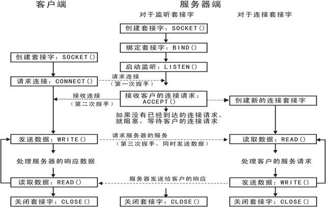 一分钟笑掉大牙，一分钟笑掉大牙的幽默段子（socket聊天室-多线程服务器模型-1）