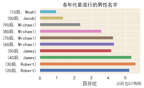 jerry英文名什么意思，2021最火英文名男有哪些（求求你们别再叫Tony、Kevin了）