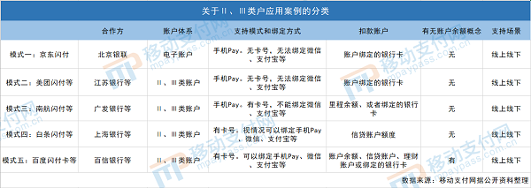 百度闪付借钱好申请吗，百度闪付借钱好申请吗多久到账（从百度闪付卡看Ⅱ、Ⅲ类户的创新）