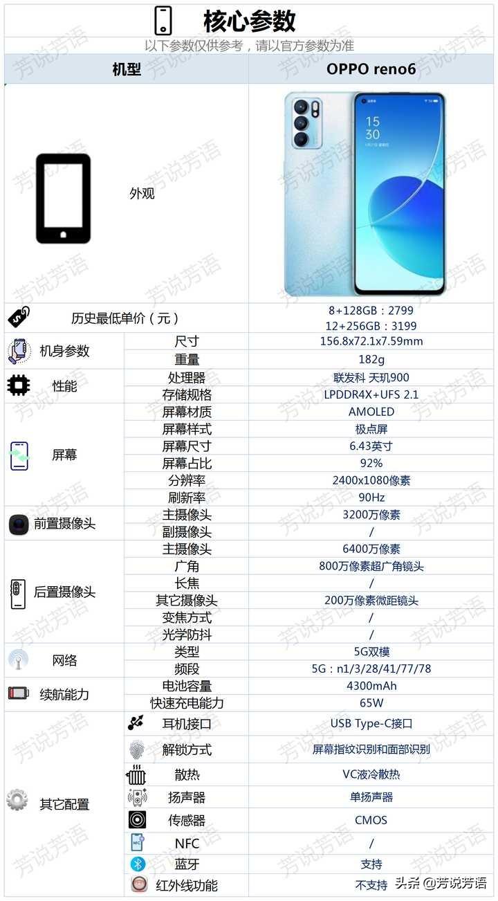 opporeno6值得入手吗（oppo reno6的优缺点）