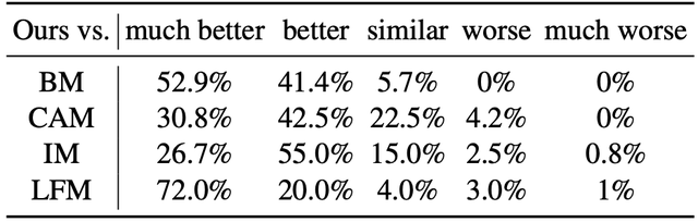 百度下载的视频在手机哪里找，手机百度浏览器下载的视频保存位置查找方法（这个视频抠图换背景的方法着实真假难辨）