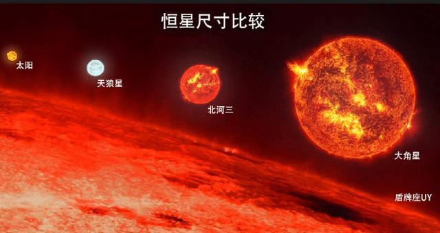 我们的宇宙到底有多大看完震惊了，宇宙究竟“大”到什么程度
