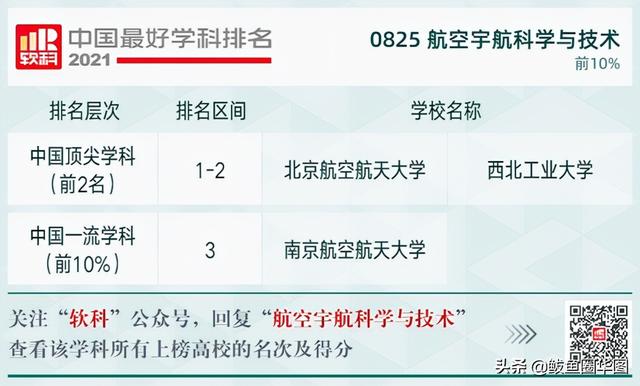 2021全国大学政治学专业排名，政治学专业排名前几的大学（2021软科中国最好学科排名）
