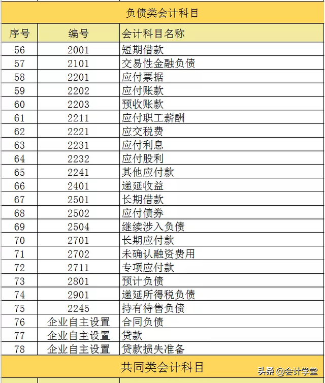 会计科目分类大全，会计科目分类及对照表（2021年最新179个会计科目表）