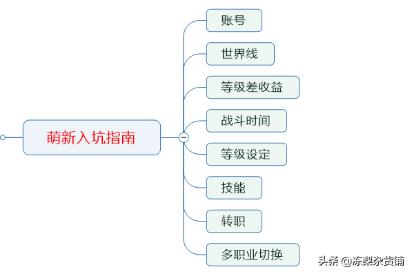 仙境传说端游攻略，万字萌新入门攻略