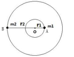 合外力怎么求，牛顿第二定律合外力怎么求（物理高手必会二级结论——万有引力篇）