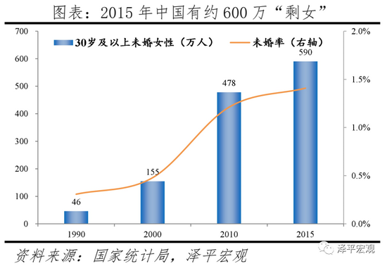 三胎是基本国策，全面开放三胎（生三孩应该减税甚至发钱）