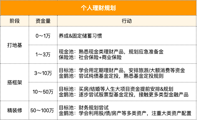 理財(cái)搭配技巧，理財(cái)搭配技巧有哪些？