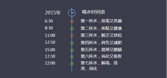 不喜欢喝水，不喜欢喝水会长胖吗（剖析10大原因）