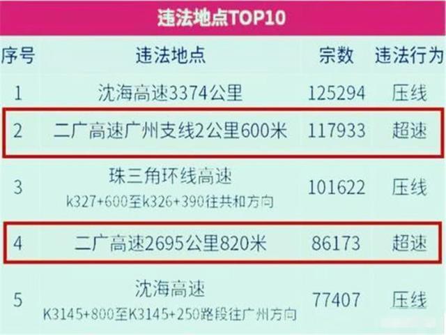 二广高速为什么叫二广，大广高速起点和终点都在哪（车主：20万人被扣分罚款）