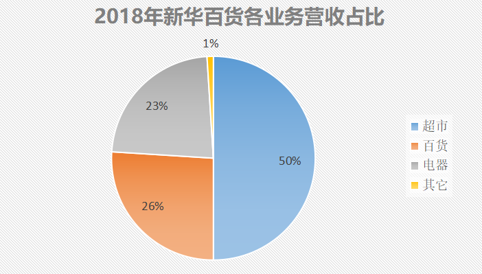 北京新华百货地址（宁夏唯一商业上市公司）