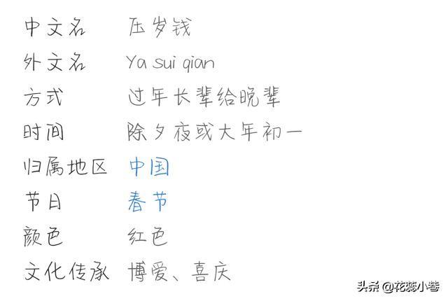 压岁钱的寓意是什么，压岁钱什么时候给最好（你知道压岁钱的含义和作用嘛）