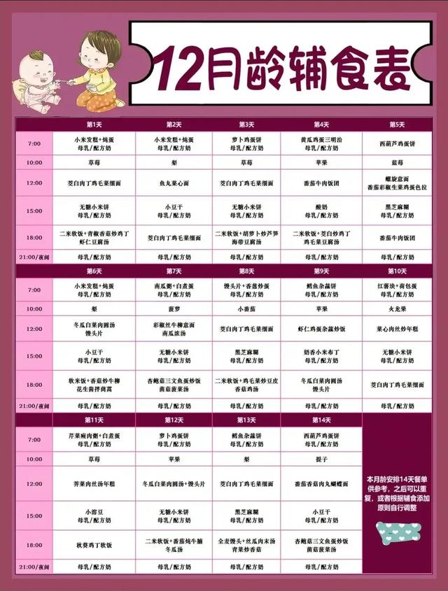 8个月宝宝土豆泥的做法，宝宝发育特点、添加方法及辅食推荐