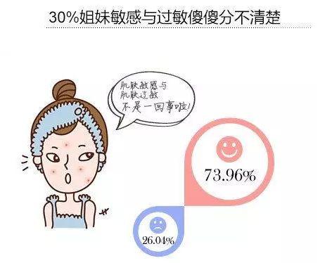 增厚面部角质层，如何增厚面部角质层（增厚角质层不是梦）