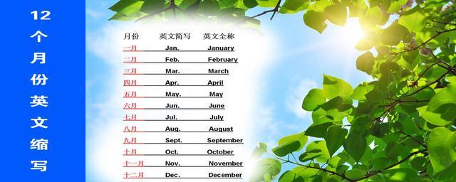 april是几月份，april是几月（人教版1月-12月英文单词缩写）