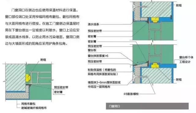 墙体隔热通常做法，内墙隔热最简单的做法（建筑外墙如何高效“保温”与“隔热”）