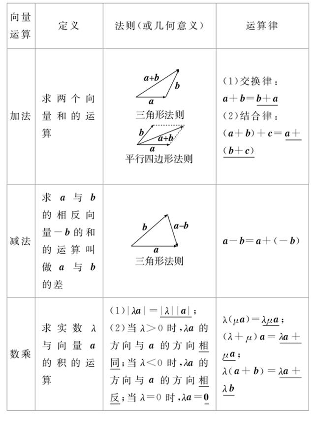 什么叫平行向量平行向量能相加吗，平行向量包括相等向量吗（向量的玩法规则，一起来啊！）