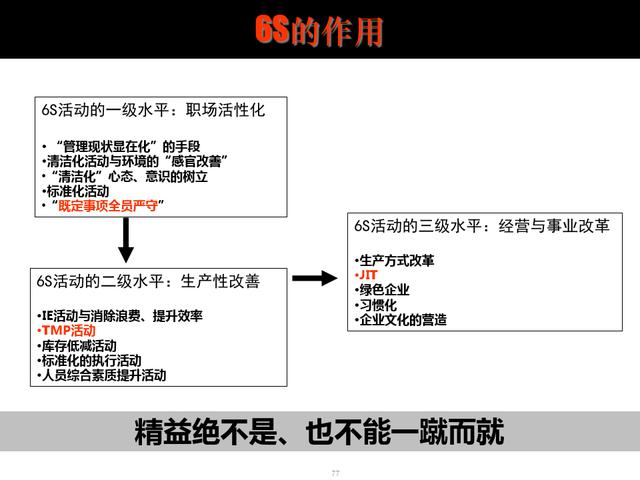 精益现场改善，精益现场改善演讲稿（精益生产现场管理与改善）