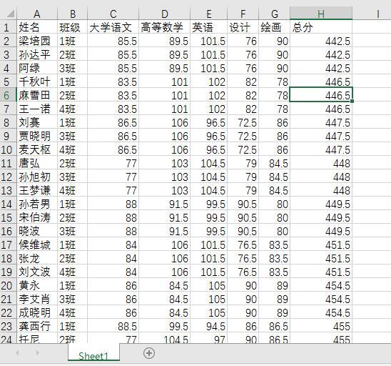 excel进行分类汇总的五种方法文库，五分钟学会Excel分类汇总