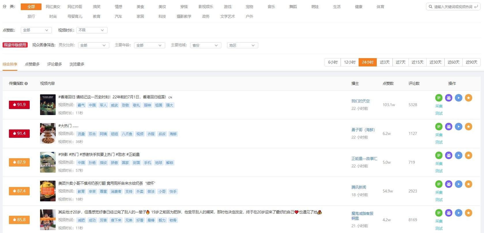 快手电商平台(电商运营平台)