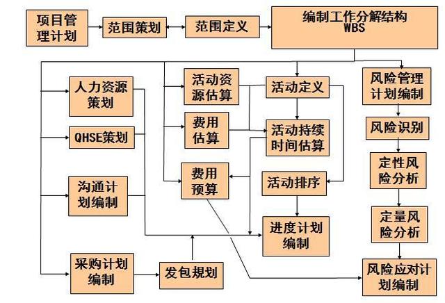 wps项目管理，WPS小团队怎么设置成员可编辑所有项目管理任务（<附进度管理、费用控制讲义）