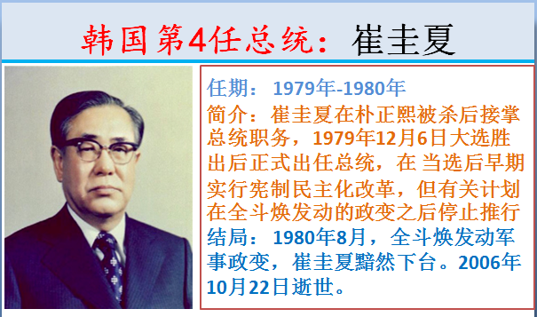 韩国成立于哪一年，韩国多少年成立的（结局怎么都是这样的呢）