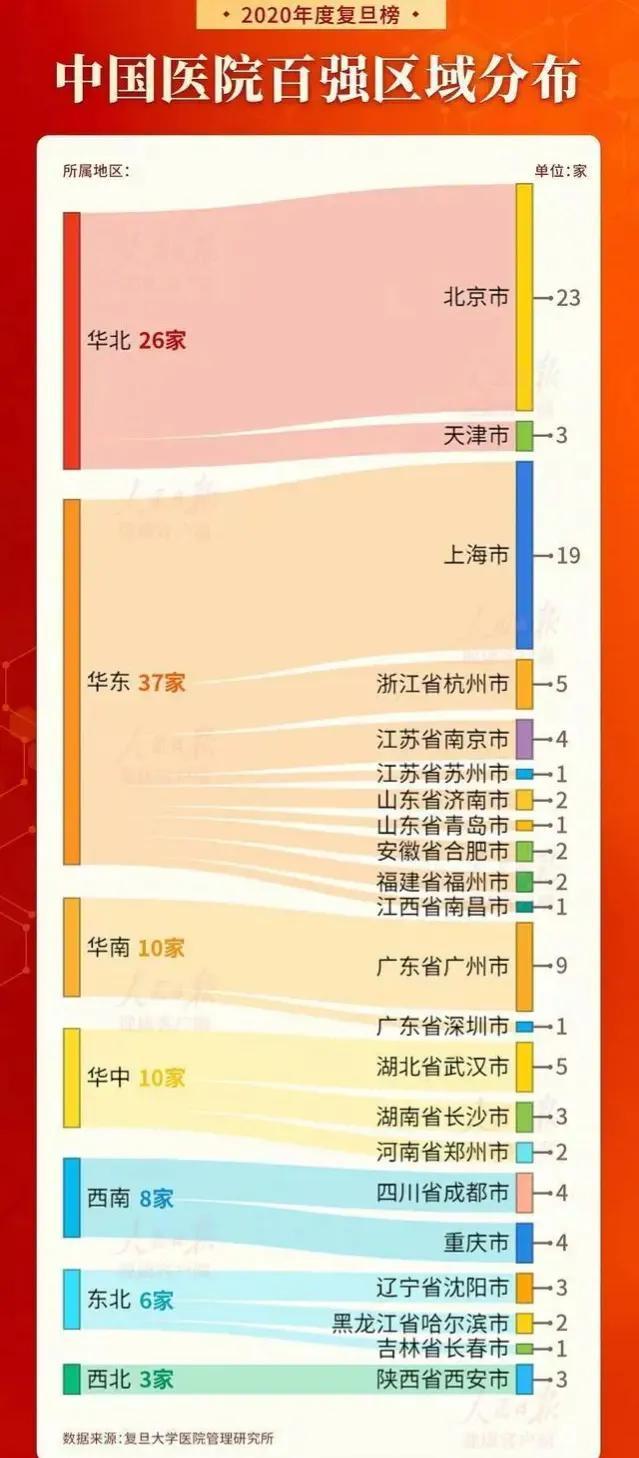 广州医科大学排名，2021广州医科大学排名（南方医科大学南方医院第18）