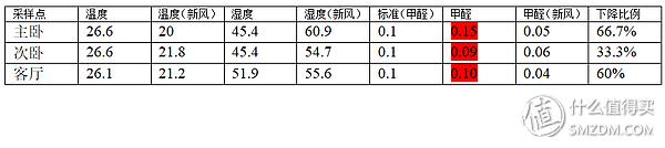 ffu是什么意思，淹死的鱼恐高的鸟怕鱼的猫是什么意思（关于土豆壁挂新风机的自动控制）