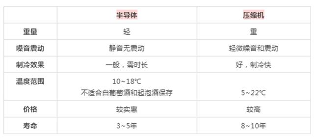 酒柜有哪些类型，什么样的酒柜（但酒柜却不仅仅只是“柜”）