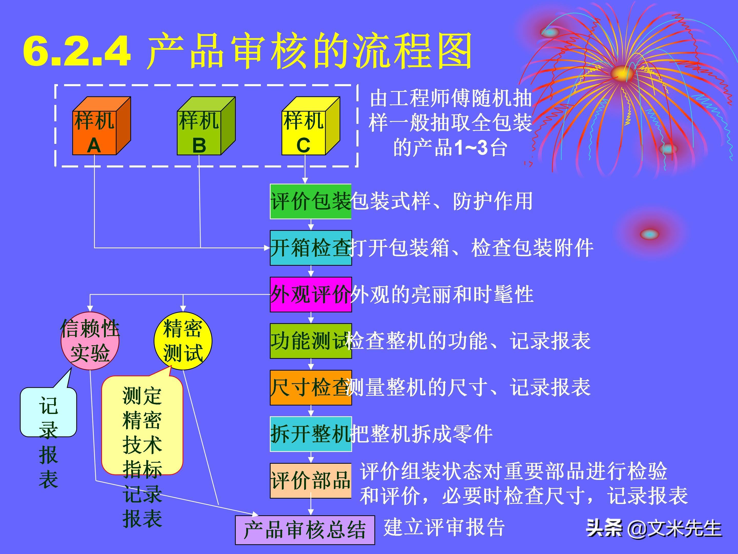 品管部（做品管部主管并不难）