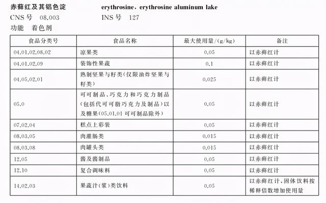 食用色素的功效作用，食用色素的功效作用是什么（食用色素真的安全吗）