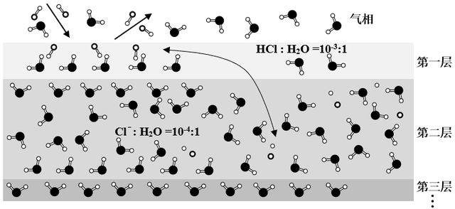 加聚反应的条件，加聚反应条件（2019年高考全国卷Ⅰ理综化学详解与评析——选择题）