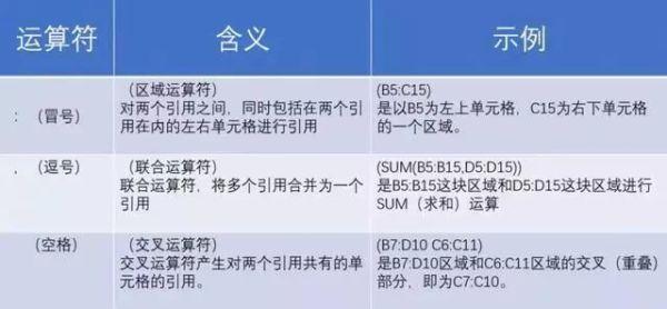 excel怎么做除法，在Excel表格中怎样进行除法计算（Excel技巧丨记住这些符号）