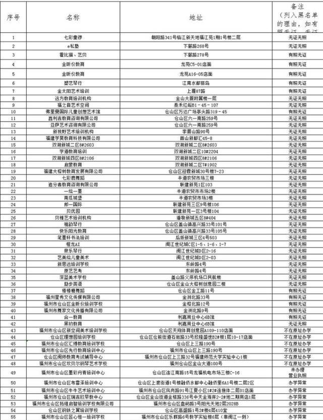 福州哪个教育机构比较好_福州哪个教育机构好_福州比较好的教育培训机构，福州教育机构倒闭（福州校外培训机构黑白名单全发布）