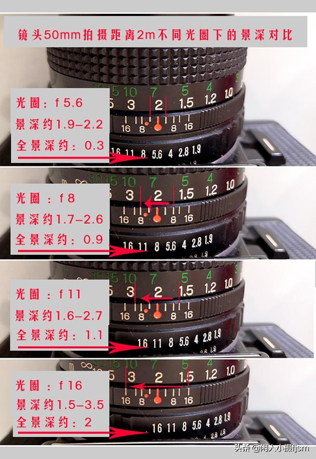 景深是什么意思，巫师3景深是什么意思（摄影景深的含义是什么）