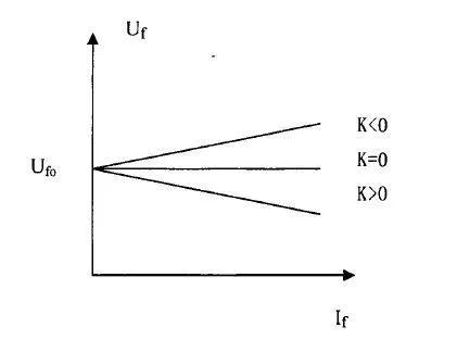 为什么电机要用励磁，为什么电机要用励磁器（发电机励磁系统作用与原理）