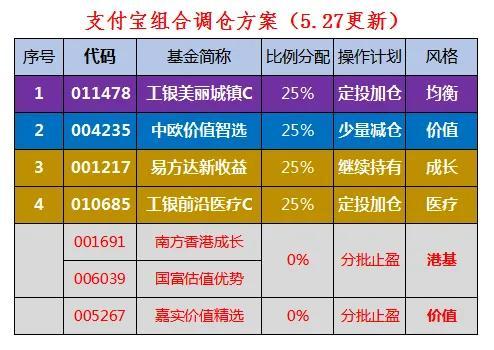 基金調(diào)倉(cāng)收益怎么辦法計(jì)算，基金調(diào)倉(cāng)收益怎么辦法計(jì)算的？