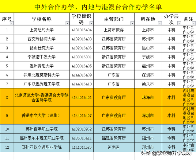 独立学院是什么意思，大学的独立学院是什么意思（公办、民办、独立学院、合作办学）