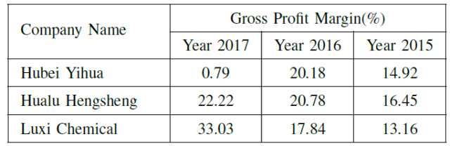 pr快捷键大全，PR快捷键大全（纵览深度学习在表格识别中的最新应用）