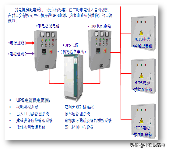 智能楼宇包括哪些系统，智能楼宇包括哪些系统组成（最新智能大厦的智能化系统都有哪些呢）