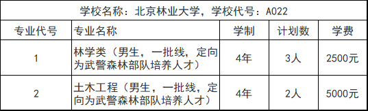 大学的卓越班和普通班有什么区别，如何读懂《招生指南》