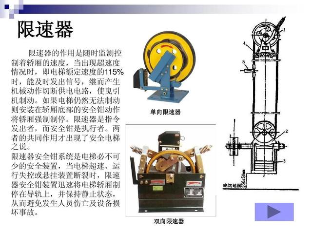 电梯主要配件有哪些，电梯主要配件有哪些图片（电梯安全部件及主要部件的要求及标准）